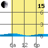 Staines River entrance, Flaxman Island tide chart for Monday, April 15, 2024