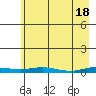 Staines River entrance, Flaxman Island tide chart for Thursday, April 18, 2024