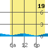 Staines River entrance, Flaxman Island tide chart for Friday, April 19, 2024