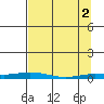 Staines River entrance, Flaxman Island tide chart for Tuesday, April 2, 2024