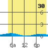 Staines River entrance, Flaxman Island tide chart for Tuesday, April 30, 2024