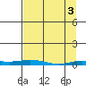 Staines River entrance, Flaxman Island tide chart for Wednesday, April 3, 2024