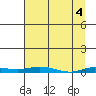 Staines River entrance, Flaxman Island tide chart for Thursday, April 4, 2024
