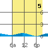 Staines River entrance, Flaxman Island tide chart for Friday, April 5, 2024