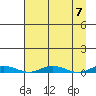 Staines River entrance, Flaxman Island tide chart for Sunday, April 7, 2024