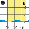 Staines River entrance, Flaxman Island tide chart for Monday, April 8, 2024