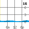 Staines River entrance, Flaxman Island tide chart for Thursday, May 16, 2024