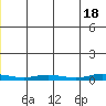 Staines River entrance, Flaxman Island tide chart for Saturday, May 18, 2024