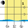 Staines River entrance, Flaxman Island tide chart for Wednesday, May 1, 2024