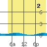 Staines River entrance, Flaxman Island tide chart for Thursday, May 2, 2024
