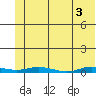Staines River entrance, Flaxman Island tide chart for Friday, May 3, 2024