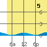 Staines River entrance, Flaxman Island tide chart for Sunday, May 5, 2024