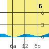 Staines River entrance, Flaxman Island tide chart for Monday, May 6, 2024