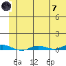 Staines River entrance, Flaxman Island tide chart for Tuesday, May 7, 2024