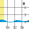 Staines River entrance, Flaxman Island tide chart for Wednesday, May 8, 2024