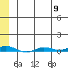 Staines River entrance, Flaxman Island tide chart for Thursday, May 9, 2024