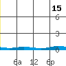 Staines River entrance, Flaxman Island tide chart for Saturday, June 15, 2024