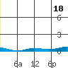 Staines River entrance, Flaxman Island tide chart for Tuesday, June 18, 2024