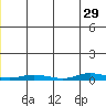 Staines River entrance, Flaxman Island tide chart for Saturday, June 29, 2024
