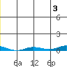 Staines River entrance, Flaxman Island tide chart for Monday, June 3, 2024