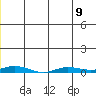 Staines River entrance, Flaxman Island tide chart for Tuesday, July 9, 2024