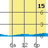 Staines River entrance, Flaxman Island tide chart for Thursday, August 15, 2024