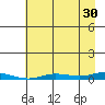 Staines River entrance, Flaxman Island tide chart for Friday, August 30, 2024