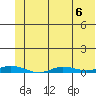 Staines River entrance, Flaxman Island tide chart for Tuesday, August 6, 2024
