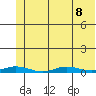 Staines River entrance, Flaxman Island tide chart for Thursday, August 8, 2024