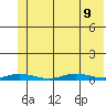 Staines River entrance, Flaxman Island tide chart for Friday, August 9, 2024