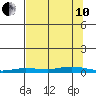 Staines River entrance, Flaxman Island tide chart for Tuesday, September 10, 2024