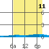 Staines River entrance, Flaxman Island tide chart for Wednesday, September 11, 2024