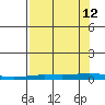 Staines River entrance, Flaxman Island tide chart for Thursday, September 12, 2024