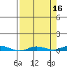 Staines River entrance, Flaxman Island tide chart for Monday, September 16, 2024