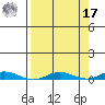 Staines River entrance, Flaxman Island tide chart for Tuesday, September 17, 2024