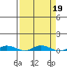 Staines River entrance, Flaxman Island tide chart for Thursday, September 19, 2024