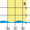 Staines River entrance, Flaxman Island tide chart for Thursday, September 5, 2024
