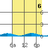 Staines River entrance, Flaxman Island tide chart for Friday, September 6, 2024