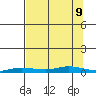 Staines River entrance, Flaxman Island tide chart for Monday, September 9, 2024