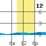 Staines River entrance, Flaxman Island tide chart for Saturday, October 12, 2024