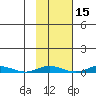 Staines River entrance, Flaxman Island tide chart for Tuesday, October 15, 2024