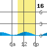 Staines River entrance, Flaxman Island tide chart for Wednesday, October 16, 2024