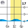 Staines River entrance, Flaxman Island tide chart for Thursday, October 17, 2024