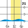 Staines River entrance, Flaxman Island tide chart for Monday, October 21, 2024