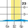 Staines River entrance, Flaxman Island tide chart for Wednesday, October 23, 2024