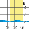 Staines River entrance, Flaxman Island tide chart for Thursday, October 3, 2024