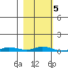 Staines River entrance, Flaxman Island tide chart for Saturday, October 5, 2024