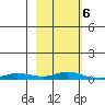 Staines River entrance, Flaxman Island tide chart for Sunday, October 6, 2024