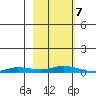 Staines River entrance, Flaxman Island tide chart for Monday, October 7, 2024