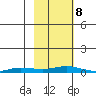 Staines River entrance, Flaxman Island tide chart for Tuesday, October 8, 2024